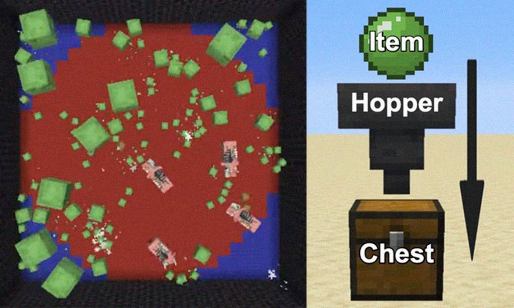 Duas captura de tela do Minecraft. A primeira mostra, de cima, uma arena repleta de criaturas de dois tipos: Slimes, que são cubos verdes de diferentes tamanhos, parecidos com geleias; e Zoglins, que são javalis zumbificados. O chão da arena é composto por um grande círculo pixelado e vermelho, circunscrito dentro de um quadrado azul. A segunda mostra um funil conectado a um baú. Acima do funil, existe um item: uma bolinha verde. Com uma flecha apontada de cima para baixo, a imagem ilustra o sistema de coleta de itens. Um item cai sobre o funil, é sugado automaticamente e termina transferido para dentro do baú, onde fica armazenado.