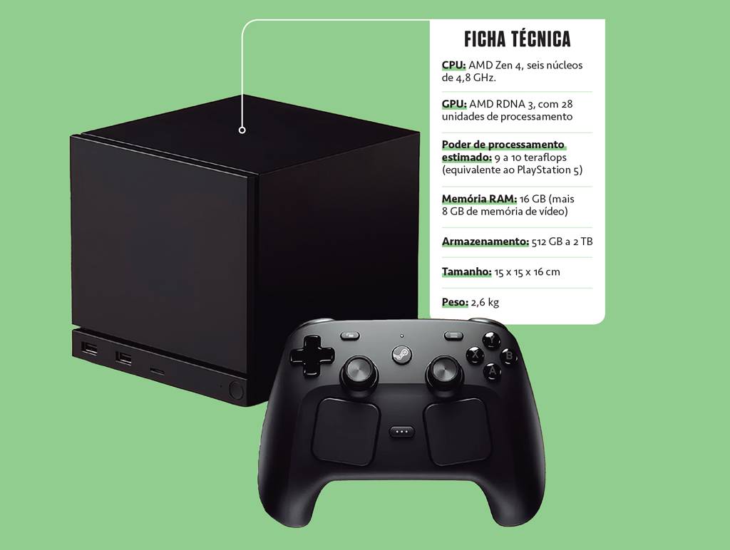 Imagem, em fundo verde, de um console de vídeo game, em formato de cubo, e um joystick, ambos na cor preta.