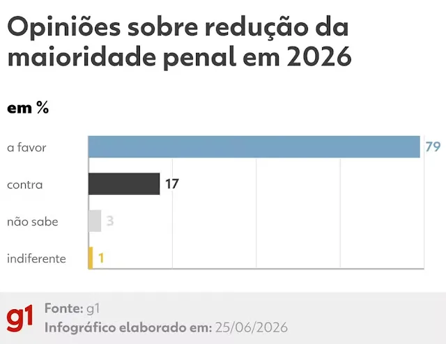 2026