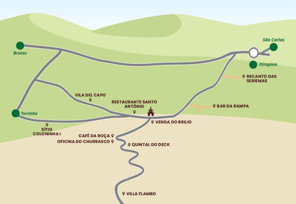 Mapa ilustrado de estradas e pontos turísticos entre Brotas, Torrinha, São Carlos e Itirapina, com destaque para Restaurante Santo Antônio, Venda do Brilho e outros estabelecimentos rurais