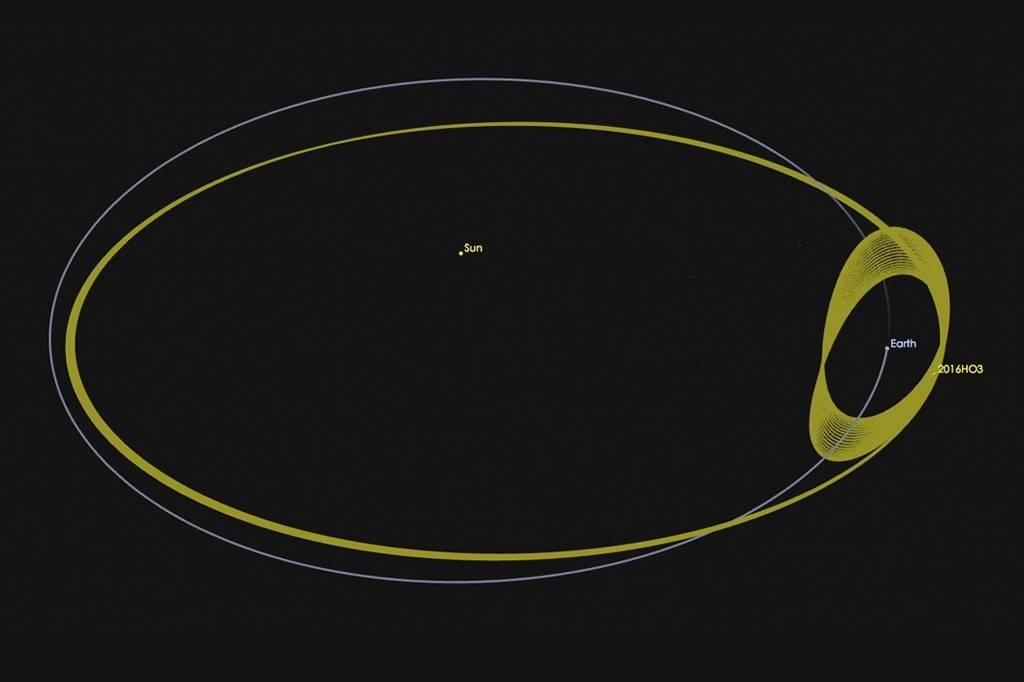 Diagrama de órbitas celestes com fundo preto. O Sol está no centro superior. A Terra e o asteroide 2016 HO3 orbitam o Sol. A órbita da Terra é uma linha cinza clara. A órbita do asteroide é uma linha amarela, que se entrelaça com a órbita da Terra, formando um laço complexo ao redor dela