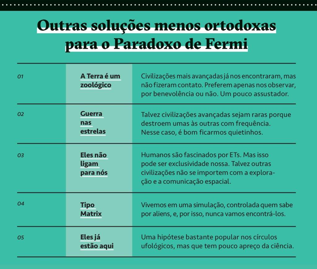 SI_489_Capa_Aliens_7 Infográfico com 5 soluções menos ortodoxas para o Paradoxo de Fermi: A Terra é um zoológico; Guerra nas estrelas; Eles não ligam para nós; Tipo Matrix; Eles já estão aqui.
