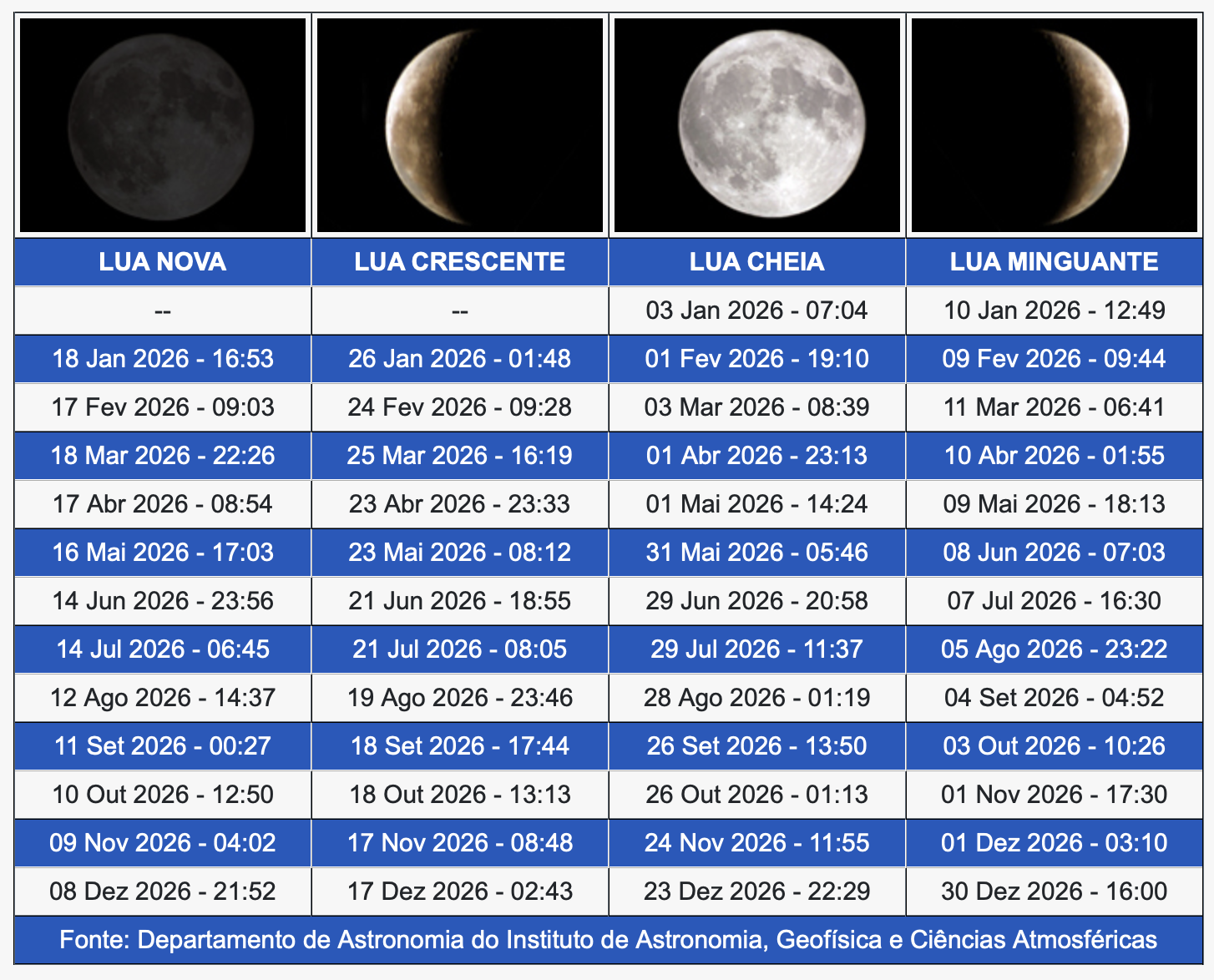 Fases da lua