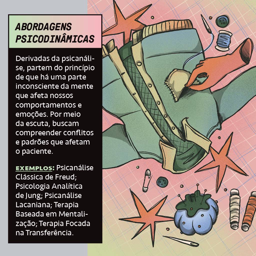 SI_490_Capa_Terapia_2 Infográfico sobre Abordagens Psicodinâmicas. À esquerda, texto descreve as abordagens e lista exemplos. À direita, ilustração de uma mão costurando um remendo em uma peça de roupa, com carretéis de linha, agulhas e alfinetes espalhados, simbolizando o trabalho de reparação e cuidado. O fundo é rosa claro com linhas finas quadriculadas.