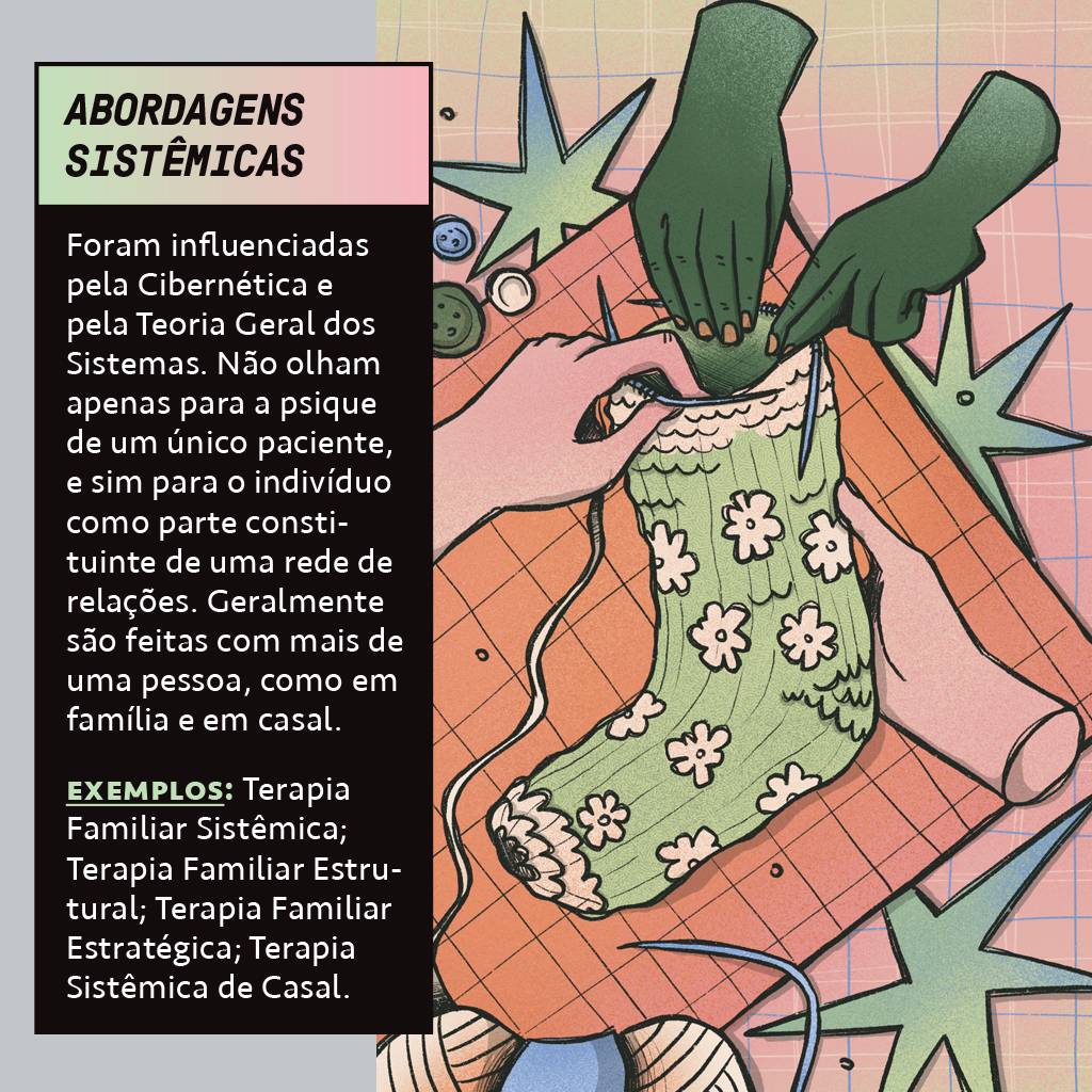 SI_490_Capa_Terapia_5 Ilustração de quatro mãos, duas verdes e duas rosadas, tricotando um meião verde com flores brancas. Ao lado, um texto sobre Abordagens Sistêmicas, explicando que são influenciadas pela Cibernética e Teoria Geral dos Sistemas, focando no indivíduo como parte de uma rede de relações, e exemplos como Terapia Familiar Sistêmica.