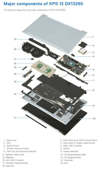 Diagrama explodido do laptop Dell XPS 13 DX13260, mostrando seus componentes internos separados e numerados, como a tampa base, SSD, placa-mãe, bateria, tela e ventoinhas, sobre um fundo branco. Uma lista de legendas detalha cada peça