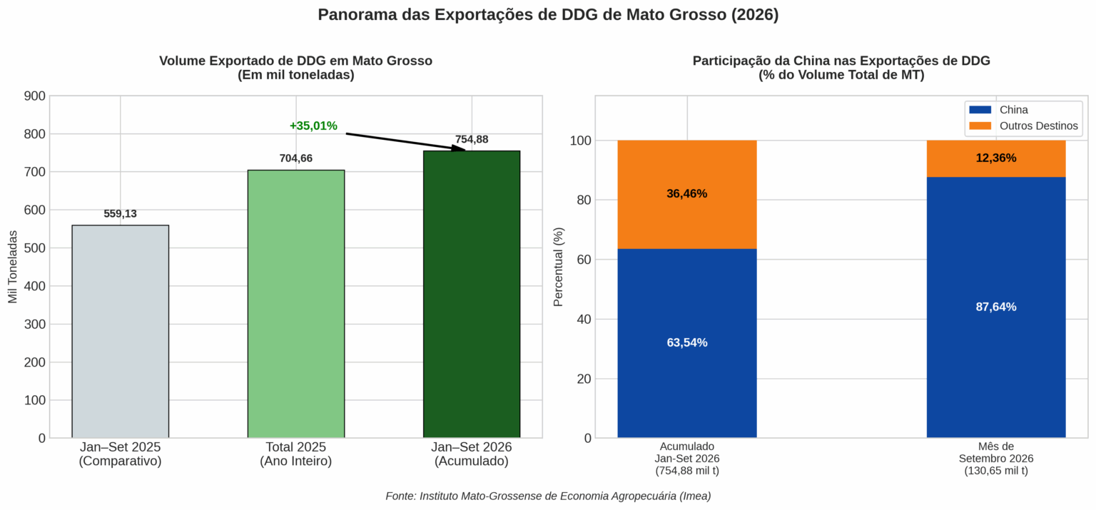 Dados Imea