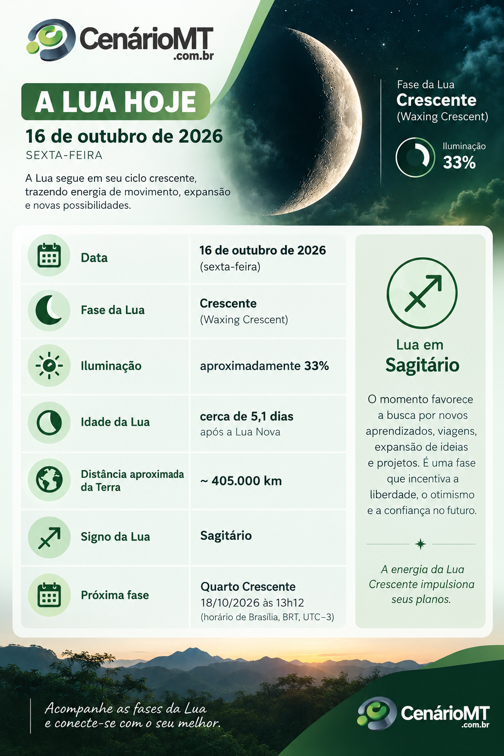 infografico-da-lua-crescente-em-sagitario Infográfico da Lua Crescente em Sagitário