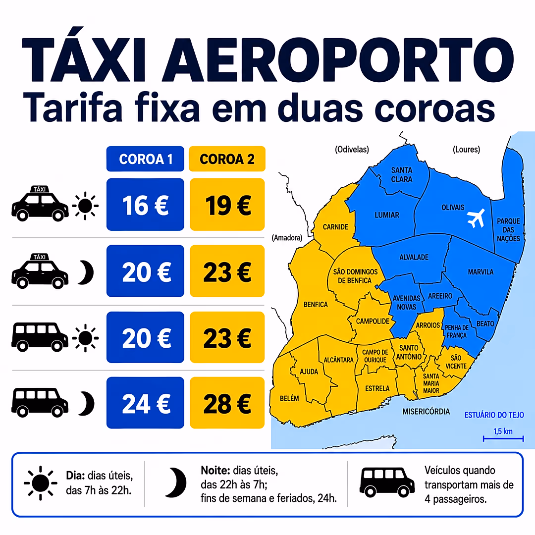 Mapa tarifas táxi Lisboa