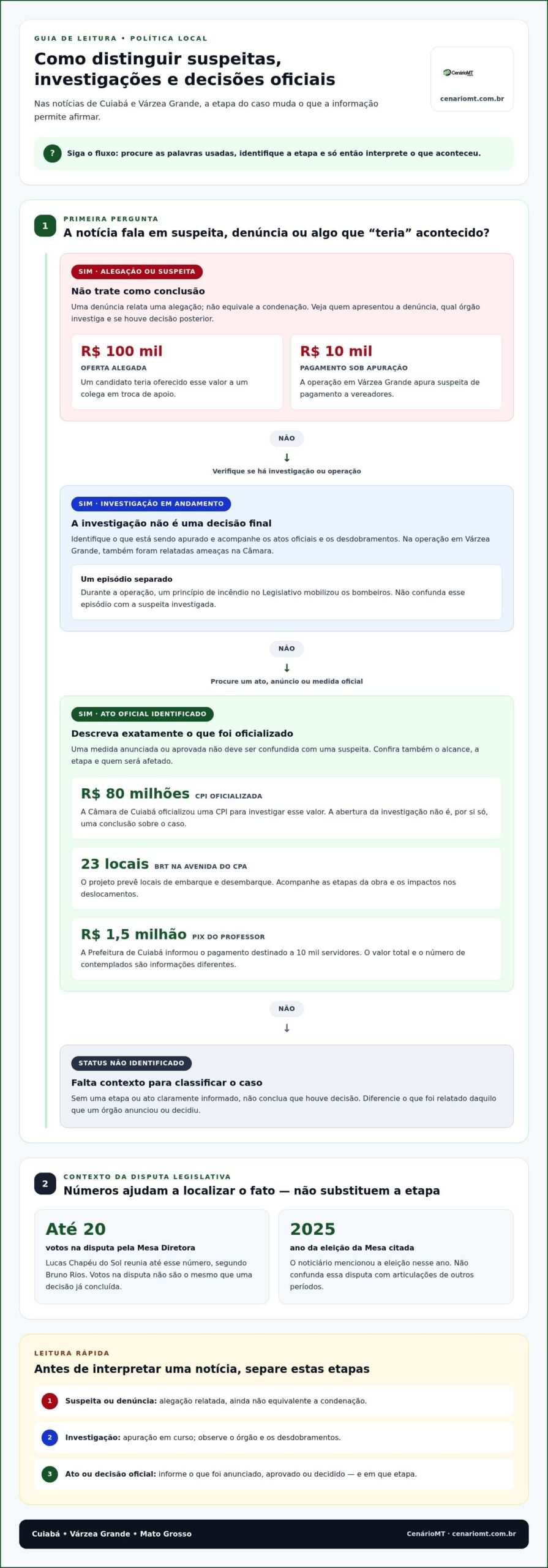 Notícias de Cuiabá sobre segurança, política e economia local