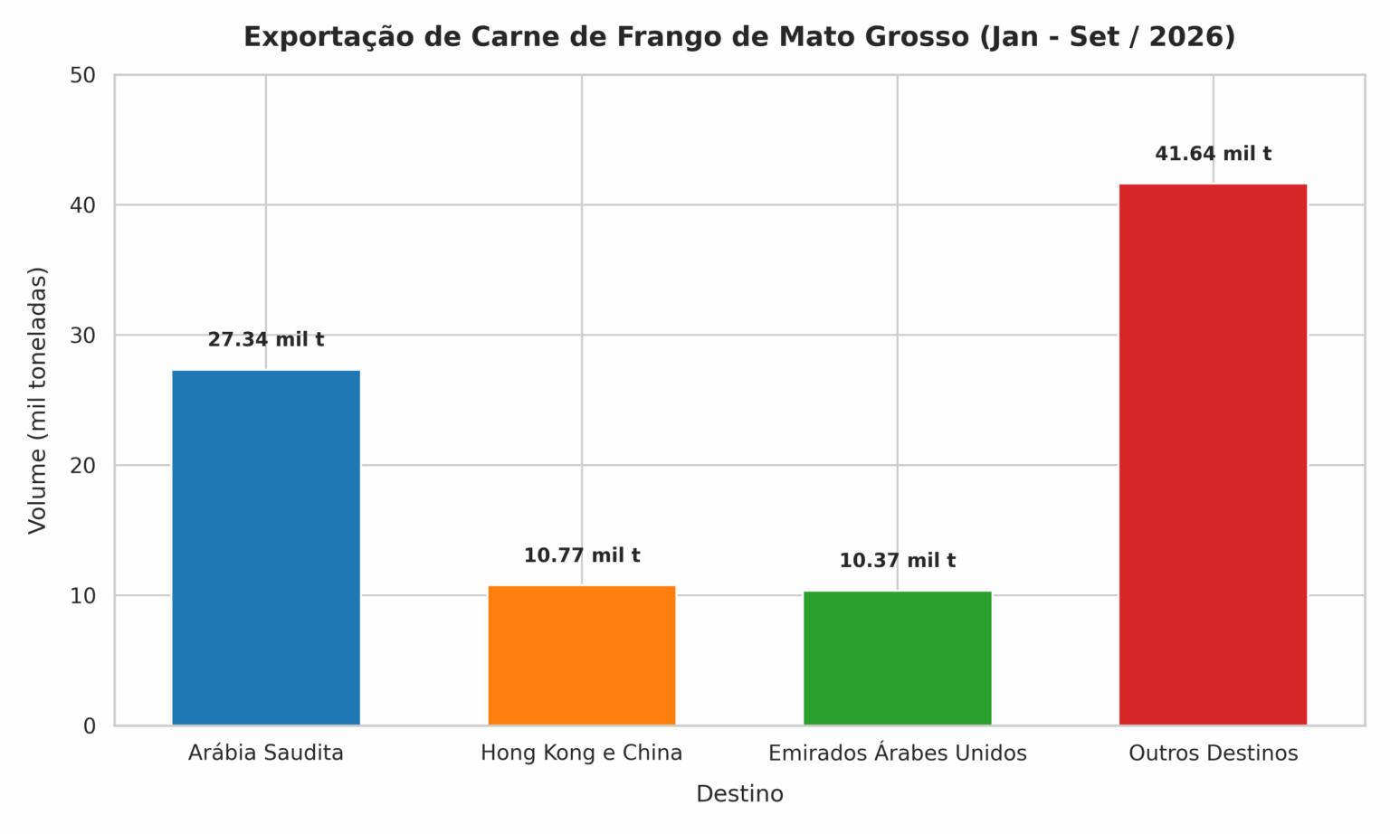 Grafico imea